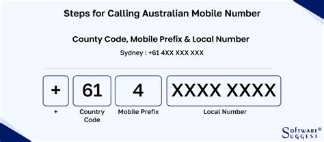 prefix for australian mobile numbers.